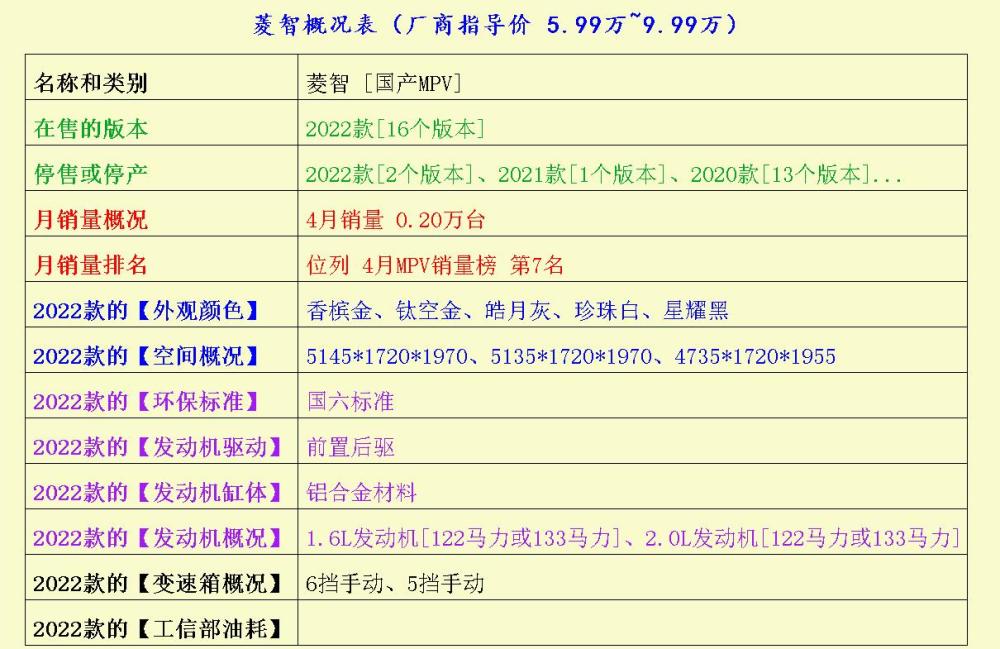 想入手SUV的车友，这几种底气十足的SUV想不想瞧瞧？