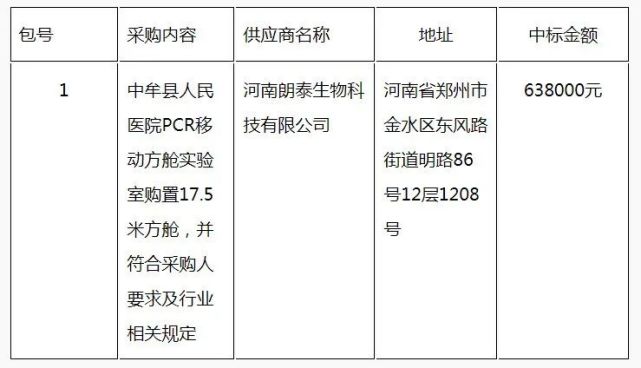 中標公告|中牟縣人民醫院pcr移動方艙實驗室購置17.5米方艙項目