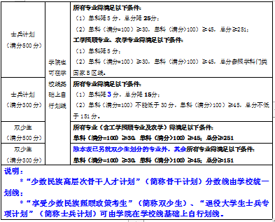 院校信息|廣西大學複試分數線