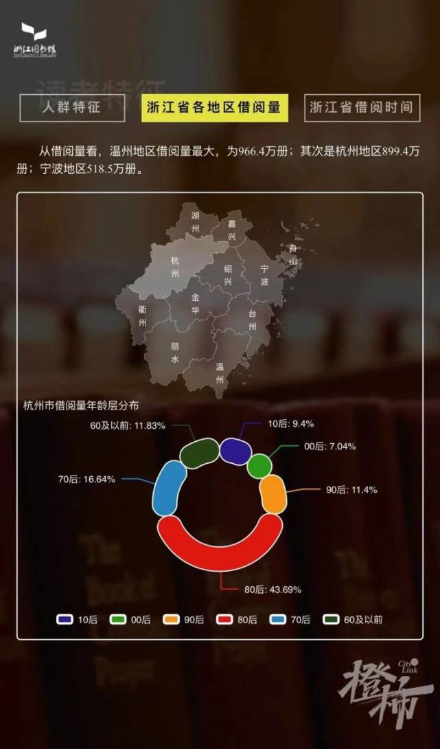 80,90後女性借書讀者是男性的兩倍,2021浙江全省公共圖書館閱讀報告