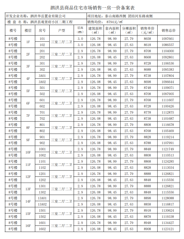 泗洪观景府二期!