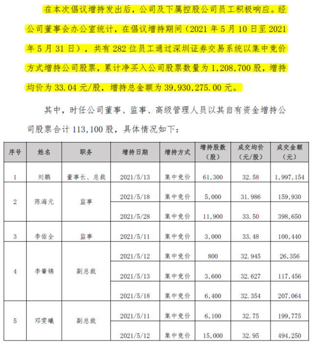 中顺洁柔高管人员表图片