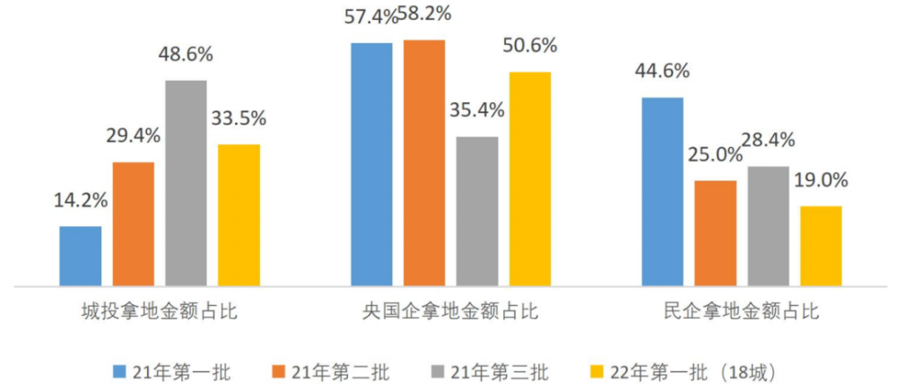 招銀研究房地產月報改善政策持續加碼銷售投資壓力不減2022年4月