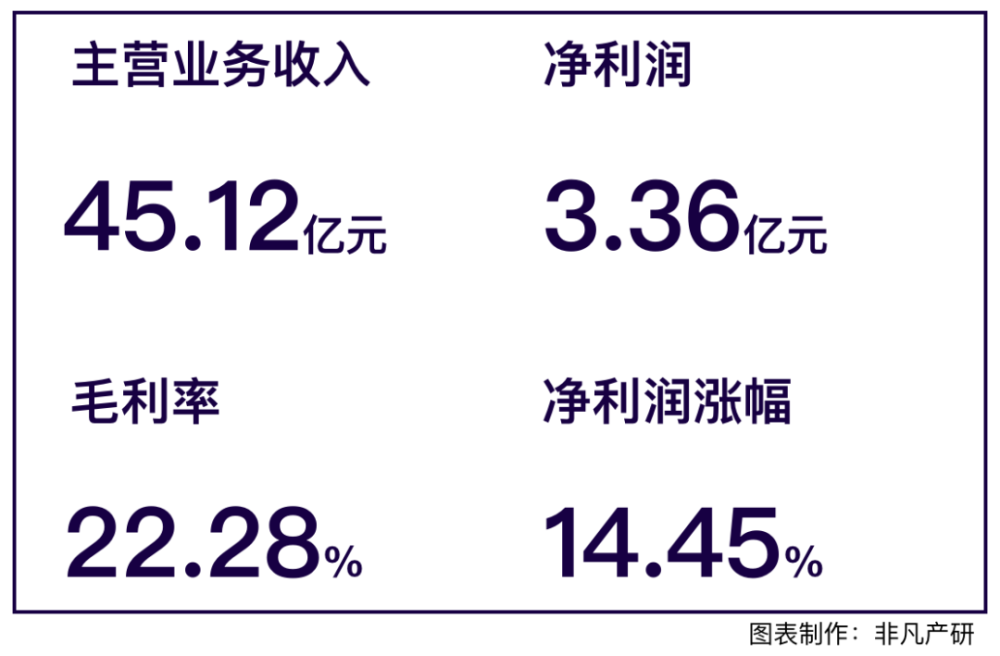 财报分析｜天下秀年营收45.12亿元，同比增长47.42％ · 原文图片 1
