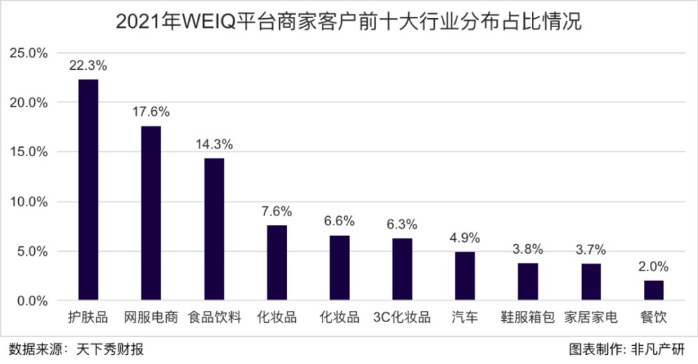 财报分析｜天下秀年营收45.12亿元，同比增长47.42％ · 原文图片 4