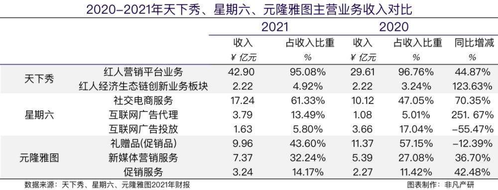财报分析｜天下秀年营收45.12亿元，同比增长47.42％ · 原文图片 8