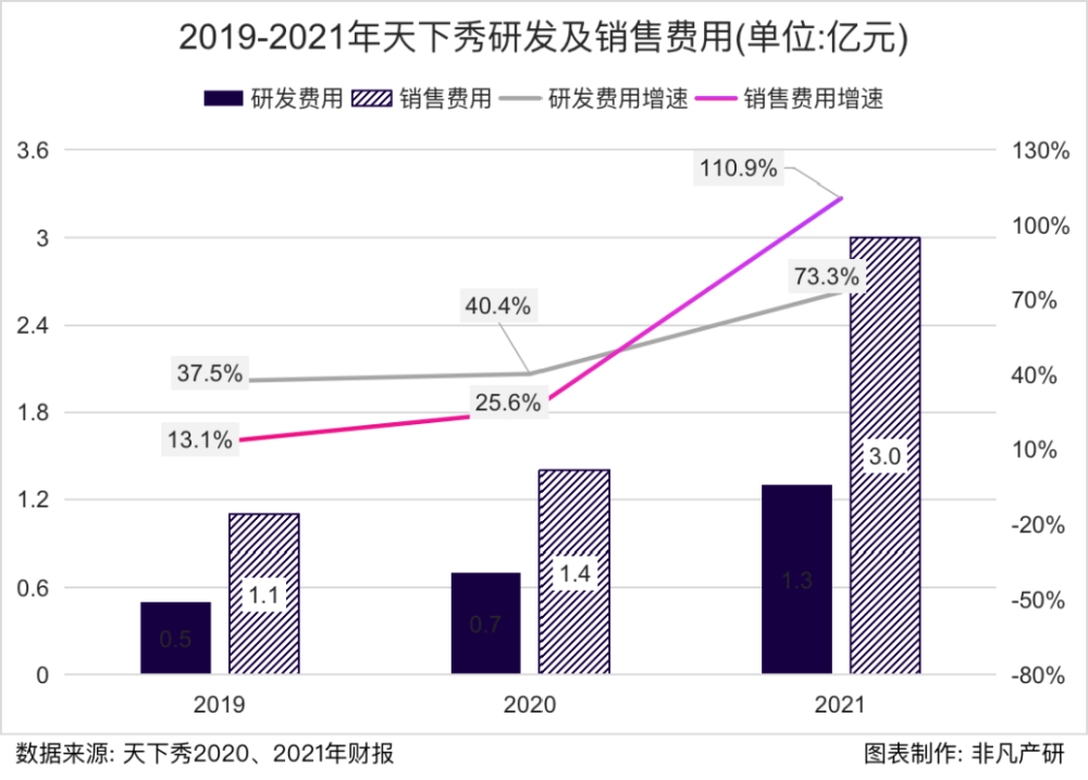 财报分析｜天下秀年营收45.12亿元，同比增长47.42％ · 原文图片 7