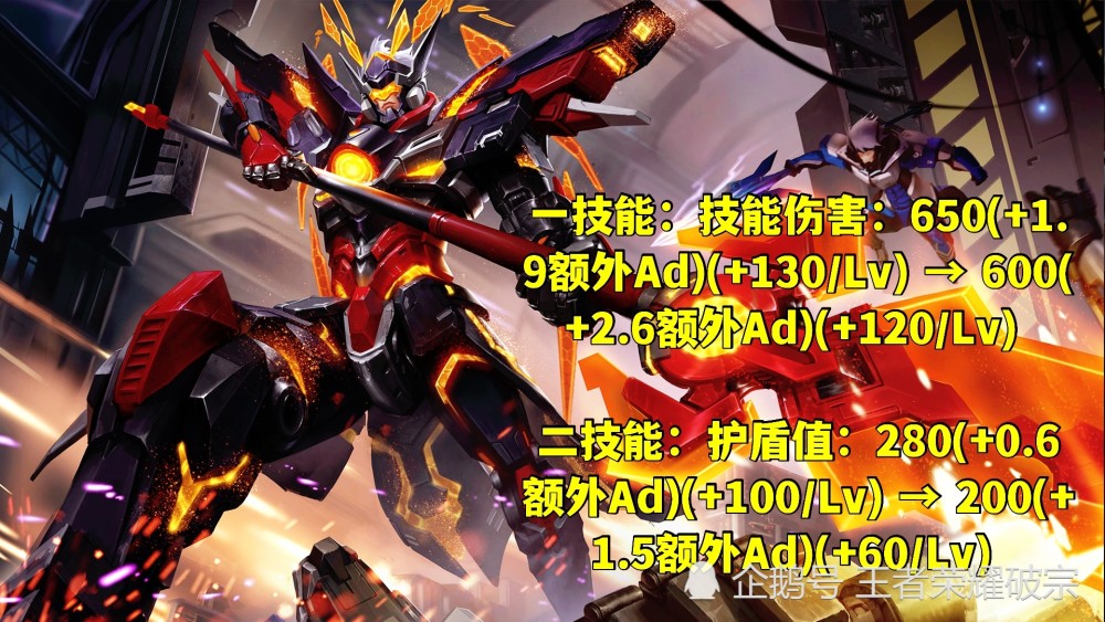 纯肉装吕布强度受限 公孙离连招修复 干将莫邪专精装大招重做 腾讯新闻