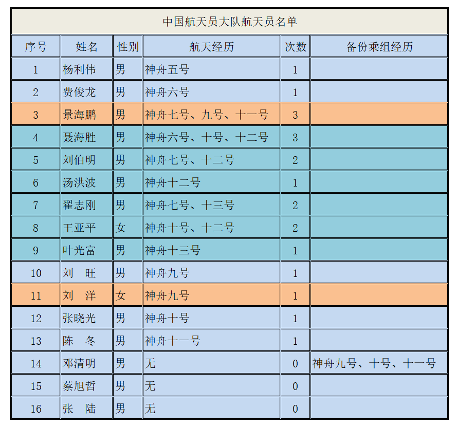 華為剛宣布終止合作關系，它，轉頭就和小米牽手成功？悅拜模式