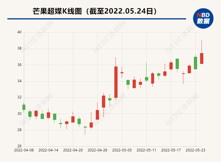 華為剛宣布終止合作關系，它，轉頭就和小米牽手成功？悅拜模式