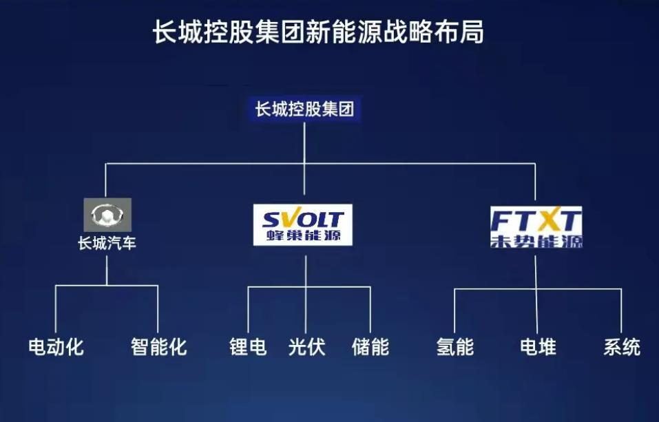 价格入门空间惊人营销职责