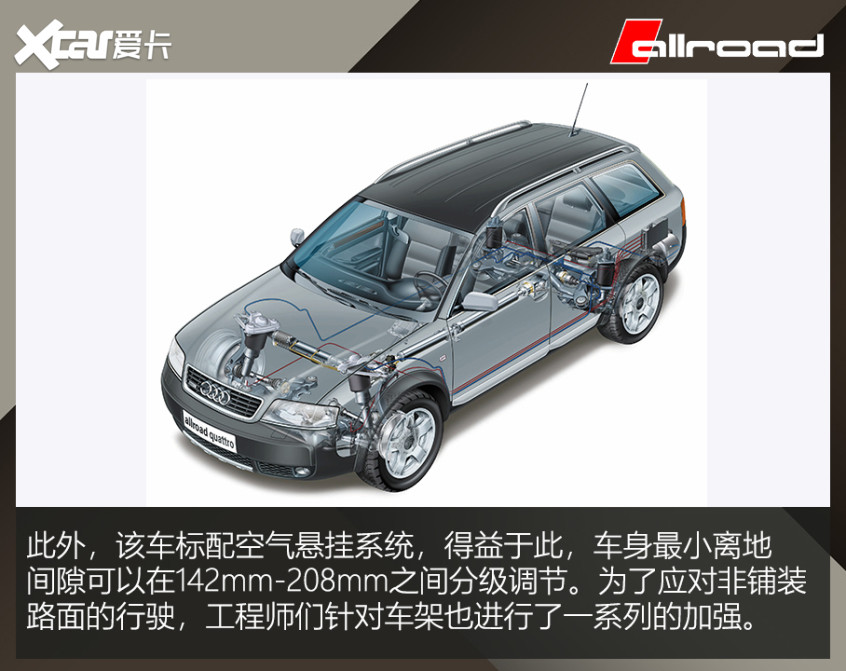 从权宜之选到品质之选allroad车系回顾168源码交易平台源码2023已更新(头条/今日)