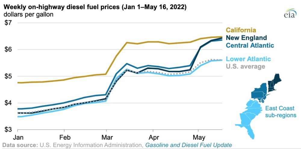全美汽柴油价格创历史新高，拜登屡屡打压之下油价为何难驯服