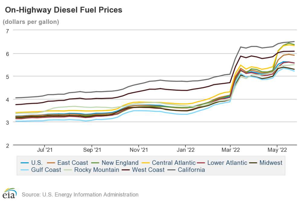 全美汽柴油价格创历史新高，拜登屡屡打压之下油价为何难驯服