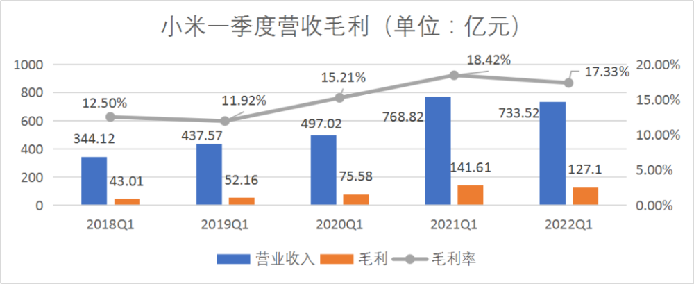 重回繁荣，小米要破“心中贼”广东省机场分布图2023已更新(新华网/微博)广东省机场分布图