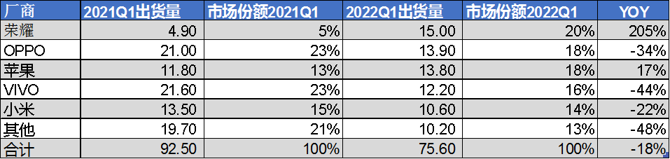 重回繁荣，小米要破“心中贼”广东省机场分布图2023已更新(新华网/微博)广东省机场分布图