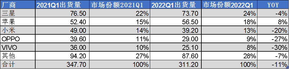 重回繁荣，小米要破“心中贼”广东省机场分布图2023已更新(新华网/微博)广东省机场分布图