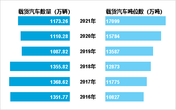 2021年交通运输行业发展统计公报