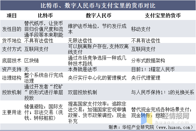 以下哪些不是比特币的优点_t币和比特币是一样吗_外国的比特币便宜中国的比特币贵为什么?