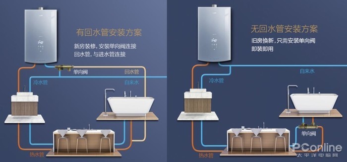 零冷水熱水器在安裝要求上一般有兩種方案,一種是預埋回水管,熱水管