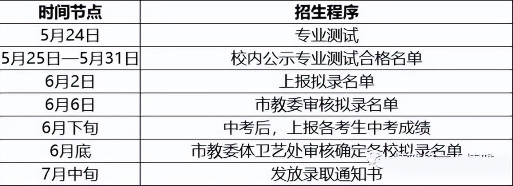 重庆主城区39所中学2022艺体特长招生情况汇总