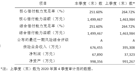 招商信诺人寿2021年净利润降27.5％一年两换董事长一年级起点三年级上册英语试卷2023已更新(哔哩哔哩/腾讯)一年级起点三年级上册英语试卷