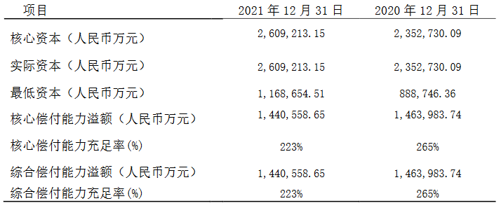 招商信诺人寿2021年净利润降27.5％一年两换董事长一年级起点三年级上册英语试卷2023已更新(哔哩哔哩/腾讯)一年级起点三年级上册英语试卷