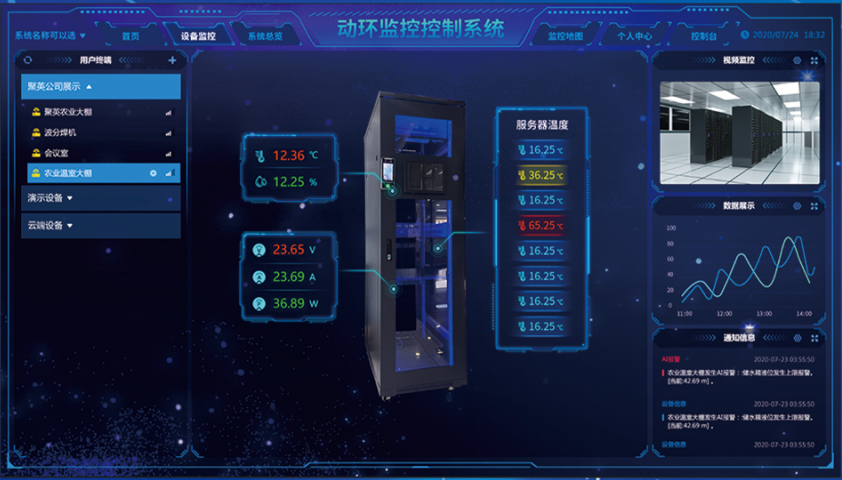 机房动环监控系统的功能是这样的_腾讯新闻