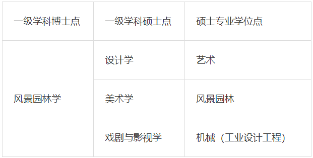 統考|西安建築科技大學2022年藝術類專業招生簡章