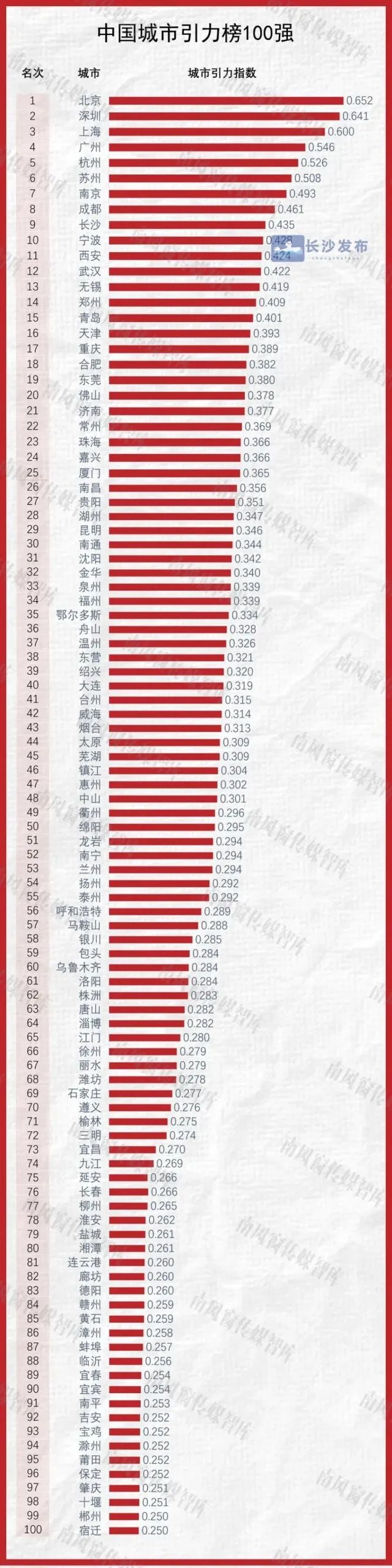 2021年中国人口多少亿图片