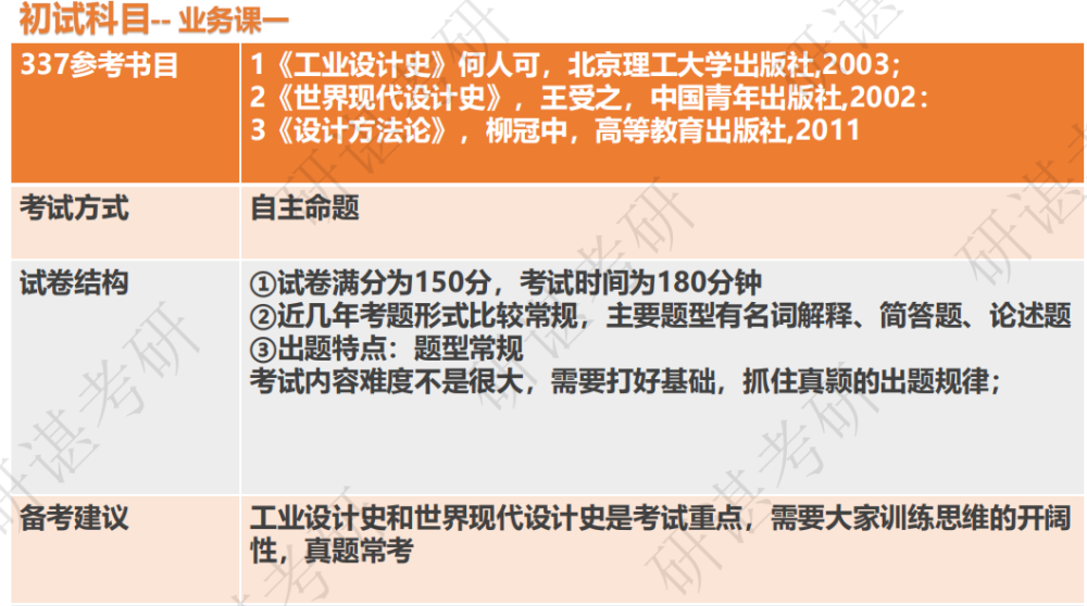 23湖北工业大学工业方案考研工业方案工程考研经历、备考主张…(2023己更新)插图4