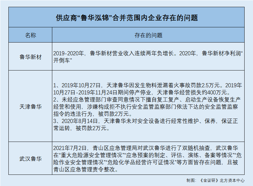 聚胶股份关联供应商“问题”频出交易超亿元实控人兼职信披现疑云