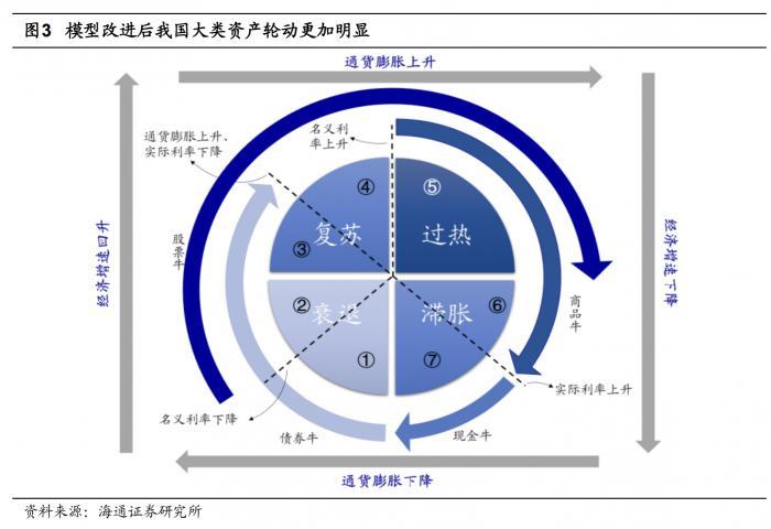 美股连跌八周隐藏的三重压力曝光，对A股影响有多大？历史数据告诉你