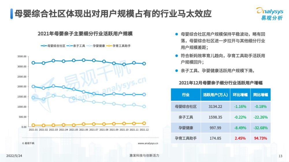 2022年中国互联网母婴行业年度分析