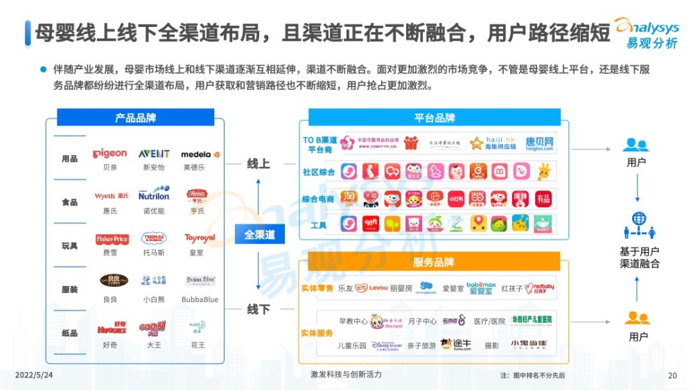 2022年中国互联网母婴行业年度分析
