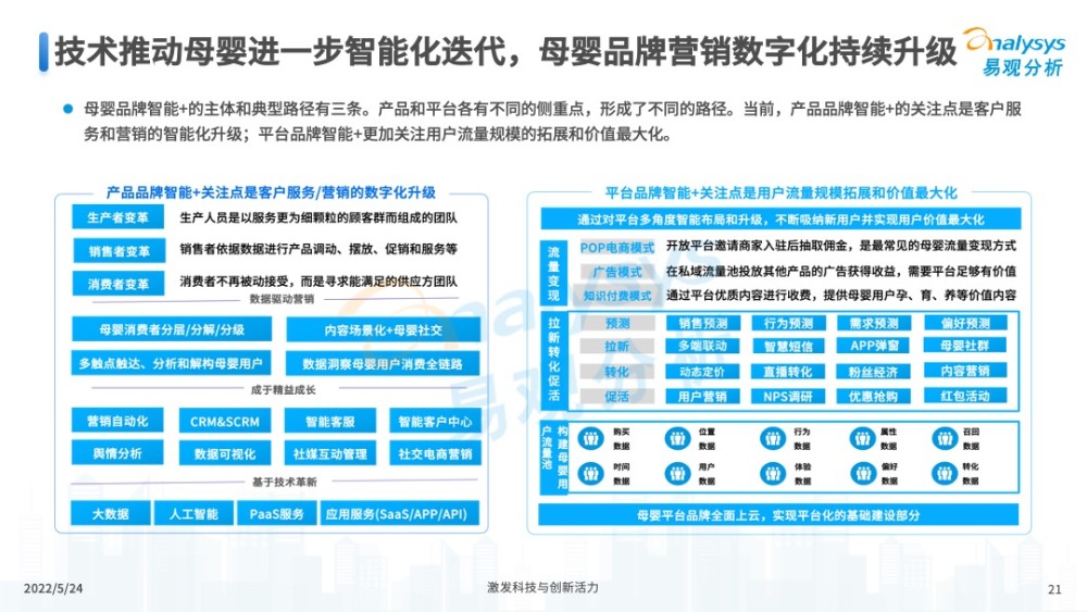 2022年中国互联网母婴行业年度分析