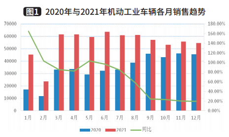 工业车辆行业：销量再创历史新高