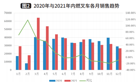 工业车辆行业：销量再创历史新高