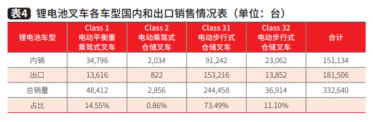 工业车辆行业：销量再创历史新高