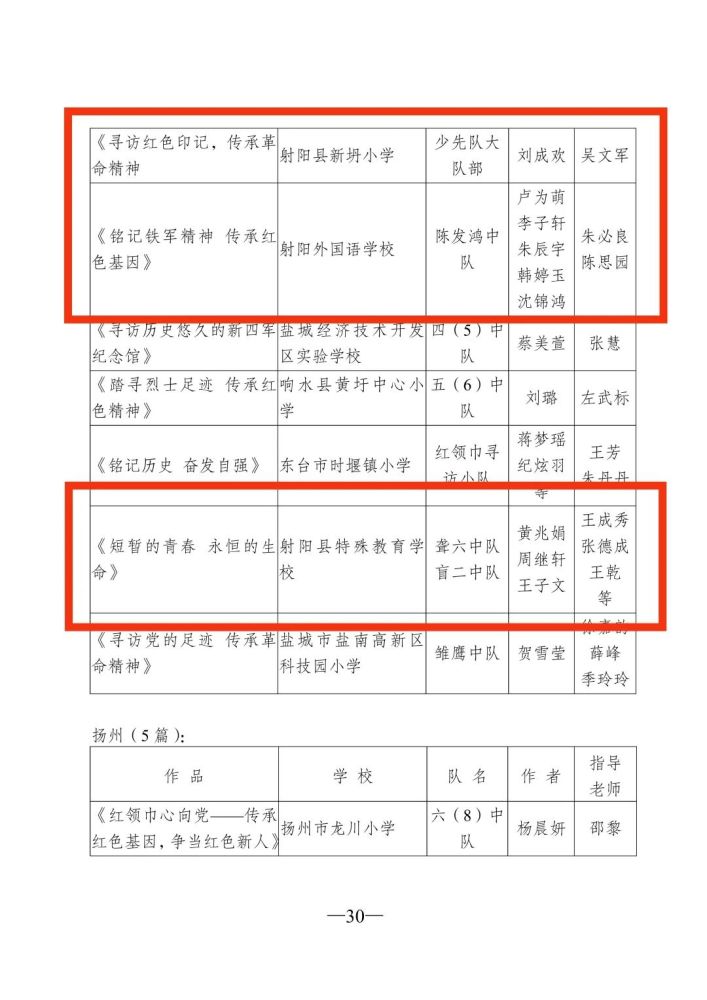 喜报射阳这些少先队集体和个人获省级奖项