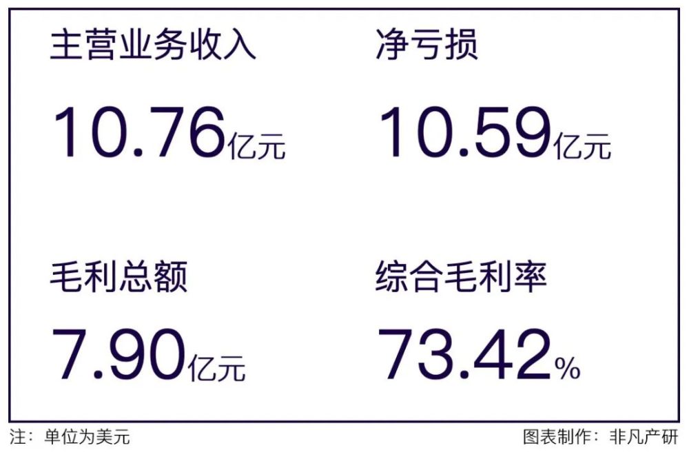 财报分析 | Qualtrics发布上市首年财报，2021年收入增长超40% · 原文图片 1