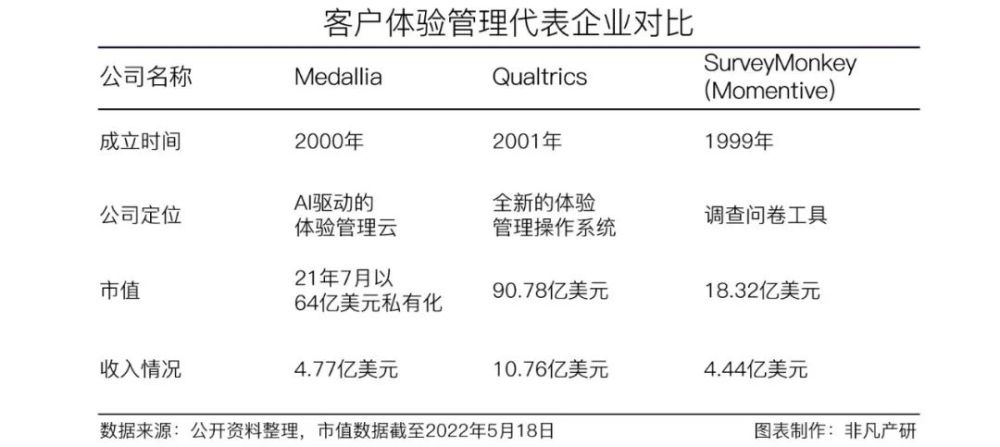 财报分析 | Qualtrics发布上市首年财报，2021年收入增长超40% · 原文图片 9
