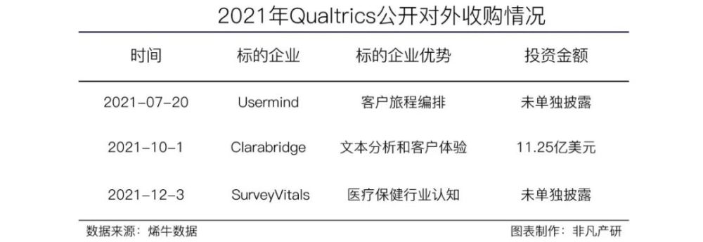 财报分析 | Qualtrics发布上市首年财报，2021年收入增长超40% · 原文图片 10