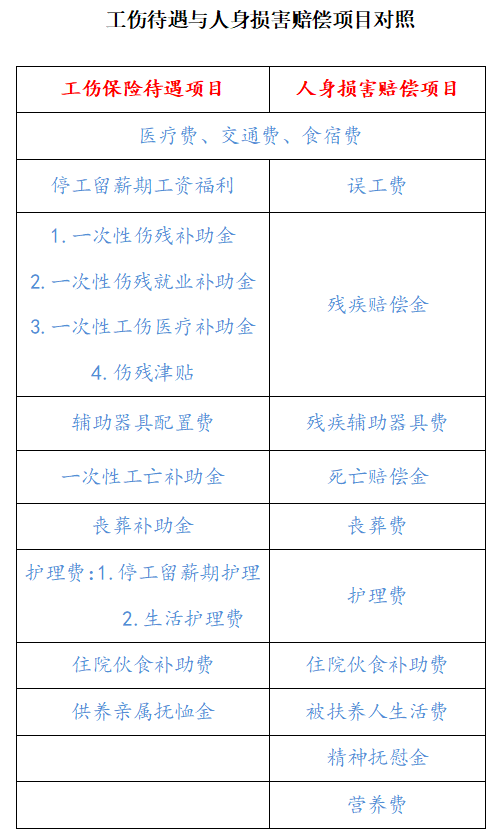 湖南省2022年度工伤待遇和人身损害赔偿案件计算方法