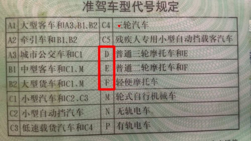 国内考取摩托车驾照整体来看还是比较简单的,分为d,e,f,代表三轮,两轮