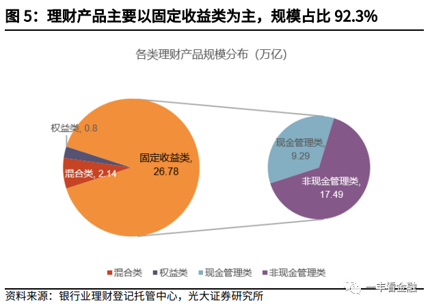 银行理财首度被公募基金反超，存续规模降至25万亿元，银行理财不香了？你买过哪些理财产品？的简单介绍