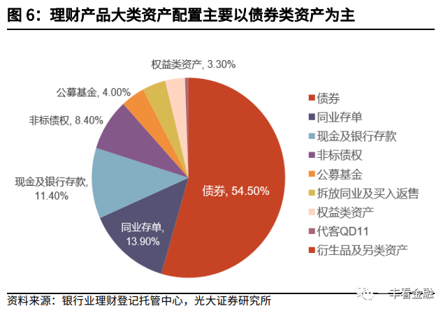 推销银行理财产品_推销理财银行有责任吗_银行推销理财