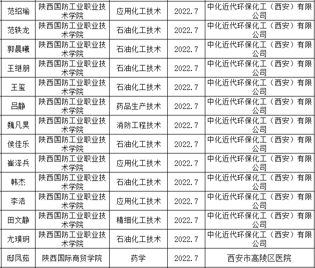 一键发布高陵潮生活扫码访问高陵人才网▼扫码访问高陵房产网▲感谢