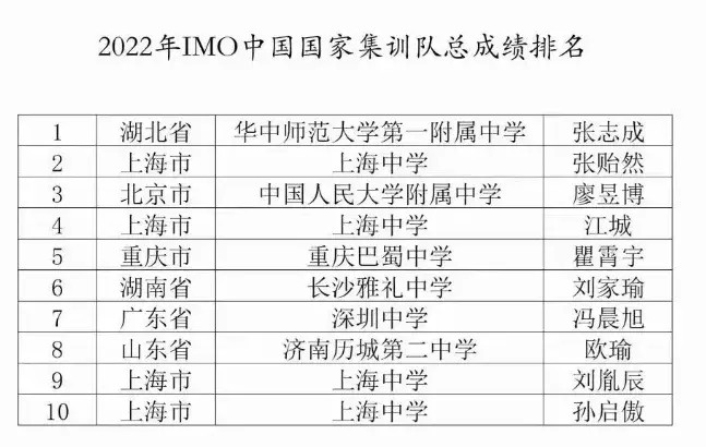 ȫصѧ_ȫصѧ100ǿ_ȫصѧ