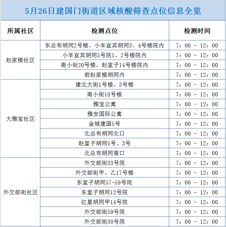 北京：社会面要进一步减少流动加强网格化服务管理